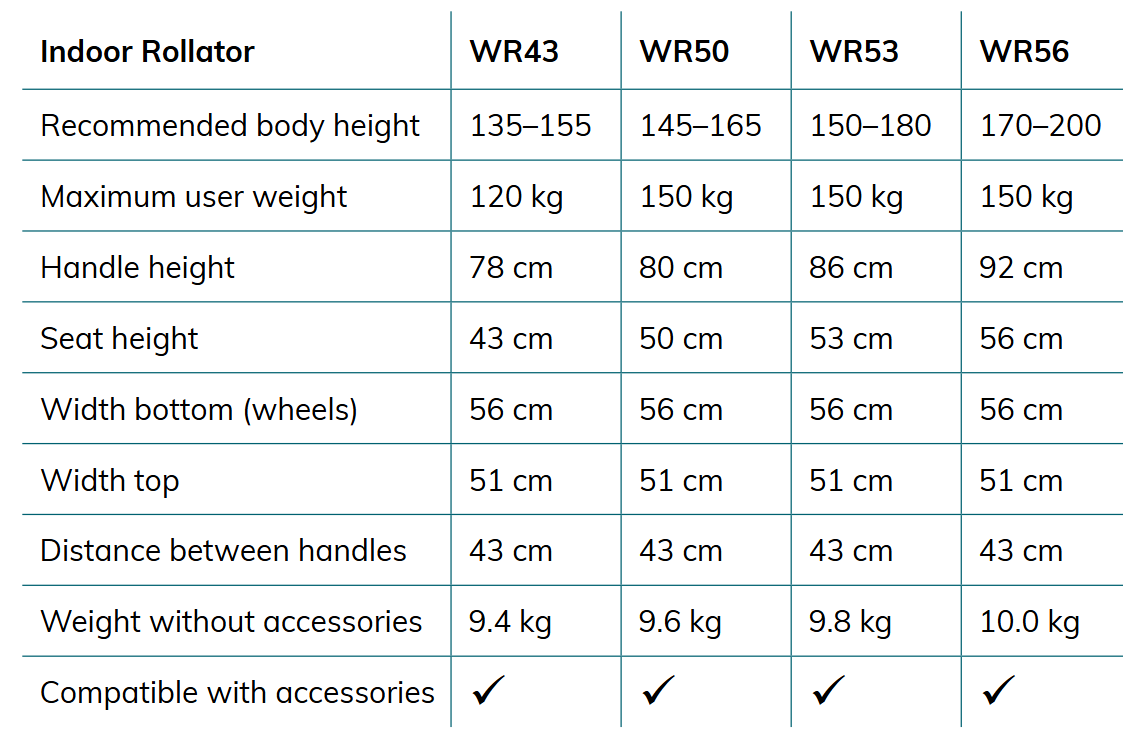 Indoor Rollator WR